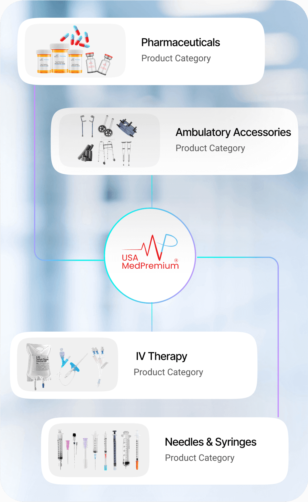 Explore Our Wide-Ranging Product Lineup  “Personalized care, Unified”