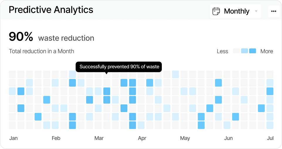 Predictive Analytics