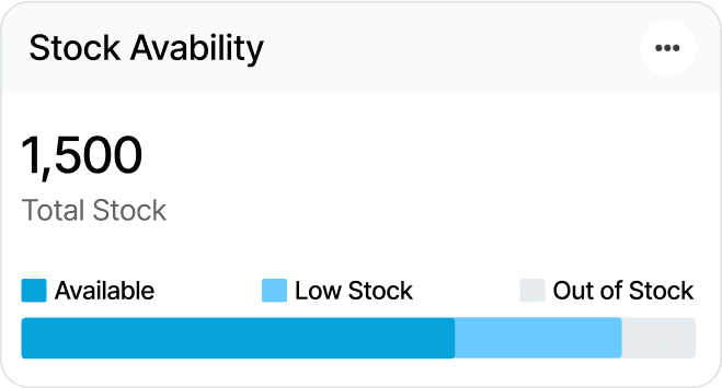 Stock Availability