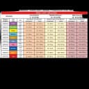 Elastic Tubular Support Bandage SpandaGrip™ 3-1/2 Inch X 11 Yard Large Ankle / Medium Knee / Small Thigh Pull On Natural NonSterile Size E Standard Compression