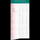 Pediatric Oral Supplement Renastep™ Vanilla Flavor 6.7 oz. Bottle Liquid Protein Kidney Disease