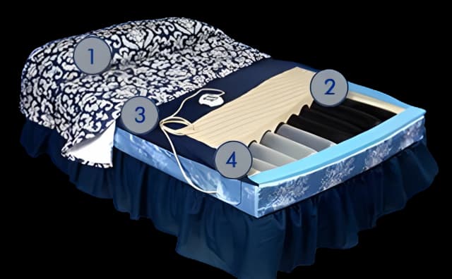 Bed Mattress PressureGuard® CFT® 80 D X 60 W Inch, Queen