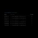 Mattress Overlay Pressure Redistribution Type 72 D X 34 W X 4 H Inch For Bed Mattresses