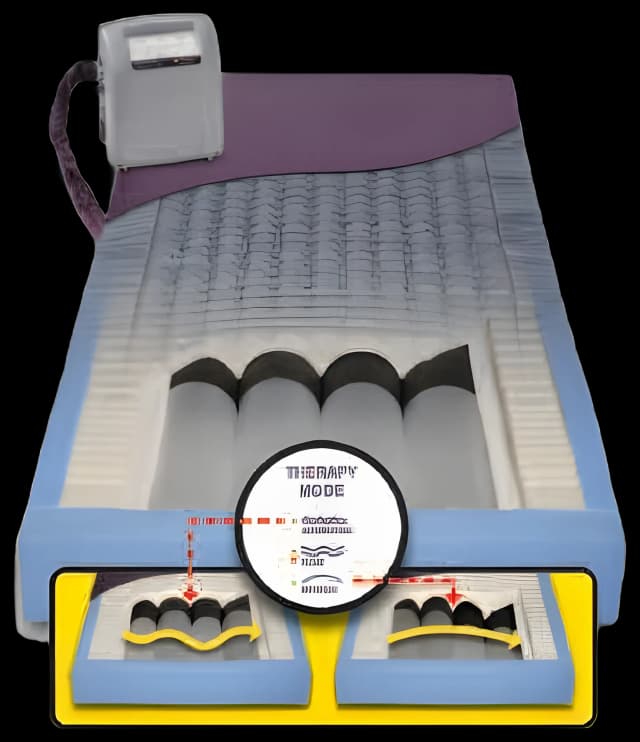 Alternating Pressure Mattress PressureGuard® Easy Air™ LR Alternating Pressure System 7 X 35 X 84 Inch