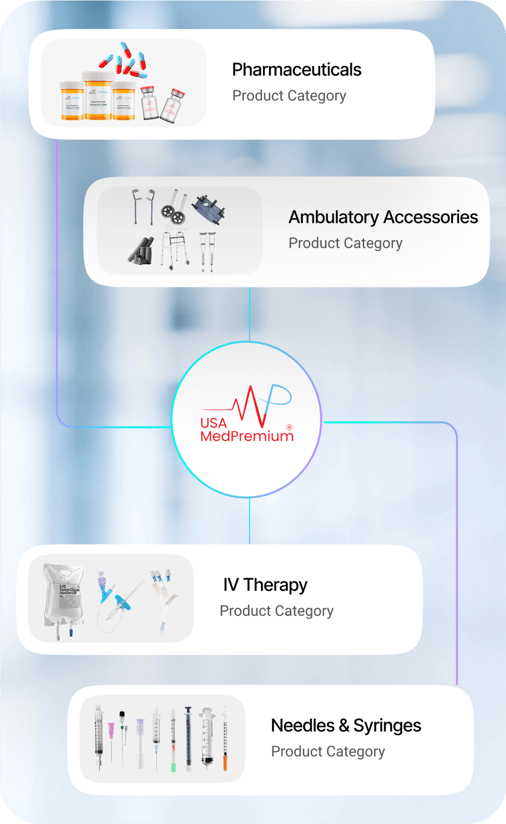 Explore Our Wide-Ranging Product Lineup “Personalized care, Unified”