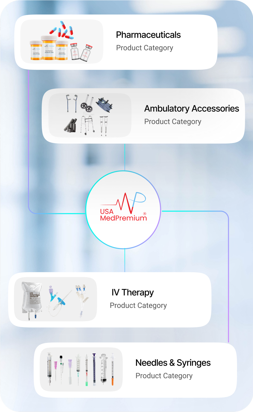 Explore Our Wide-Ranging Product Lineup “Personalized care, Unified”